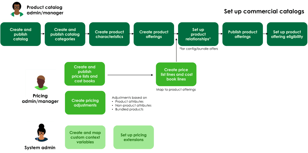 Data Integrity